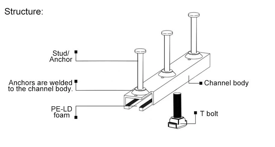 Cast-in Channel