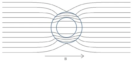 Basics of Shielding Effectiveness Basics of Shielding Effectiveness